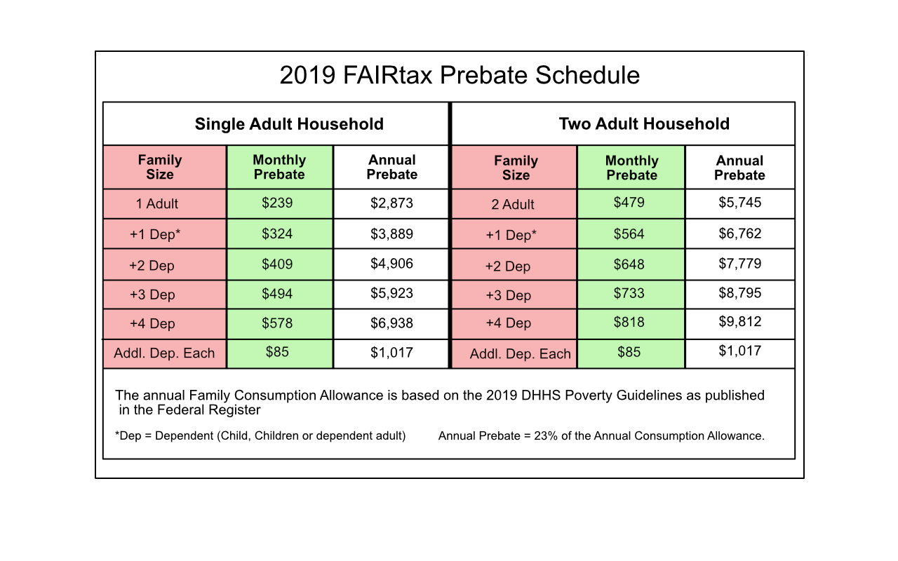 2019 prebate schedule